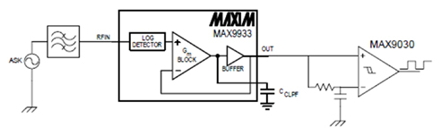 Simple ASK receiver based on the Maxim MAX9933 Maxim MAX9933